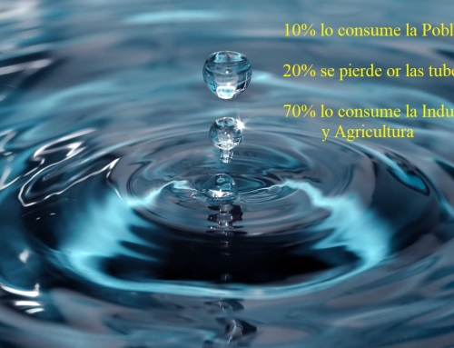 La Población consumimos el 10% de Agua, y se pierde por las tuberias el 20% del total consumido de Agua